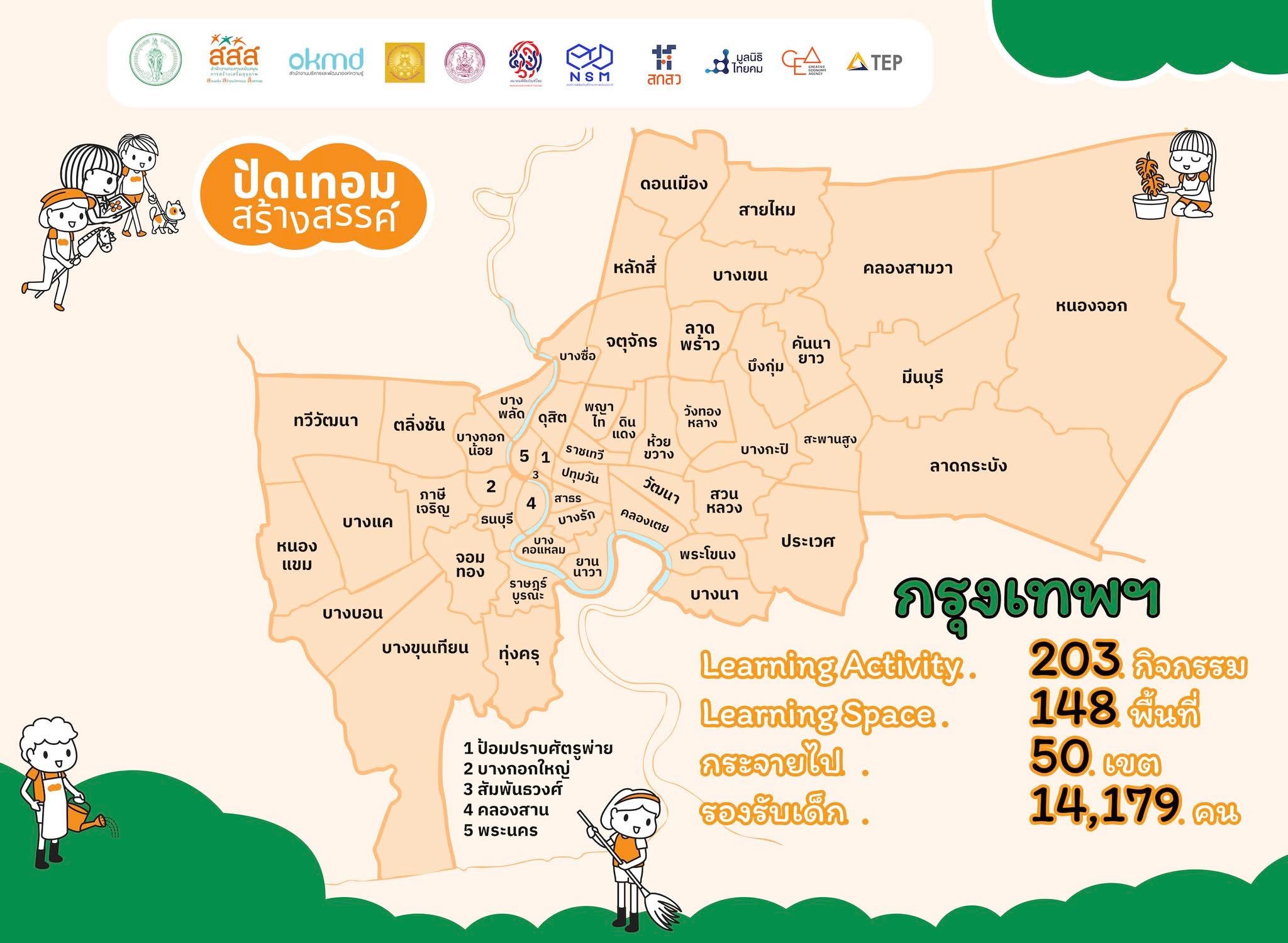 กิจกรรมปิดเทอมสร้างสรรค์ x กรุงเทพมหานคร และเครือข่าย ปีนี้เราจัดเต็มทั่ว 50 เขตกรุงเทพมหานคร 