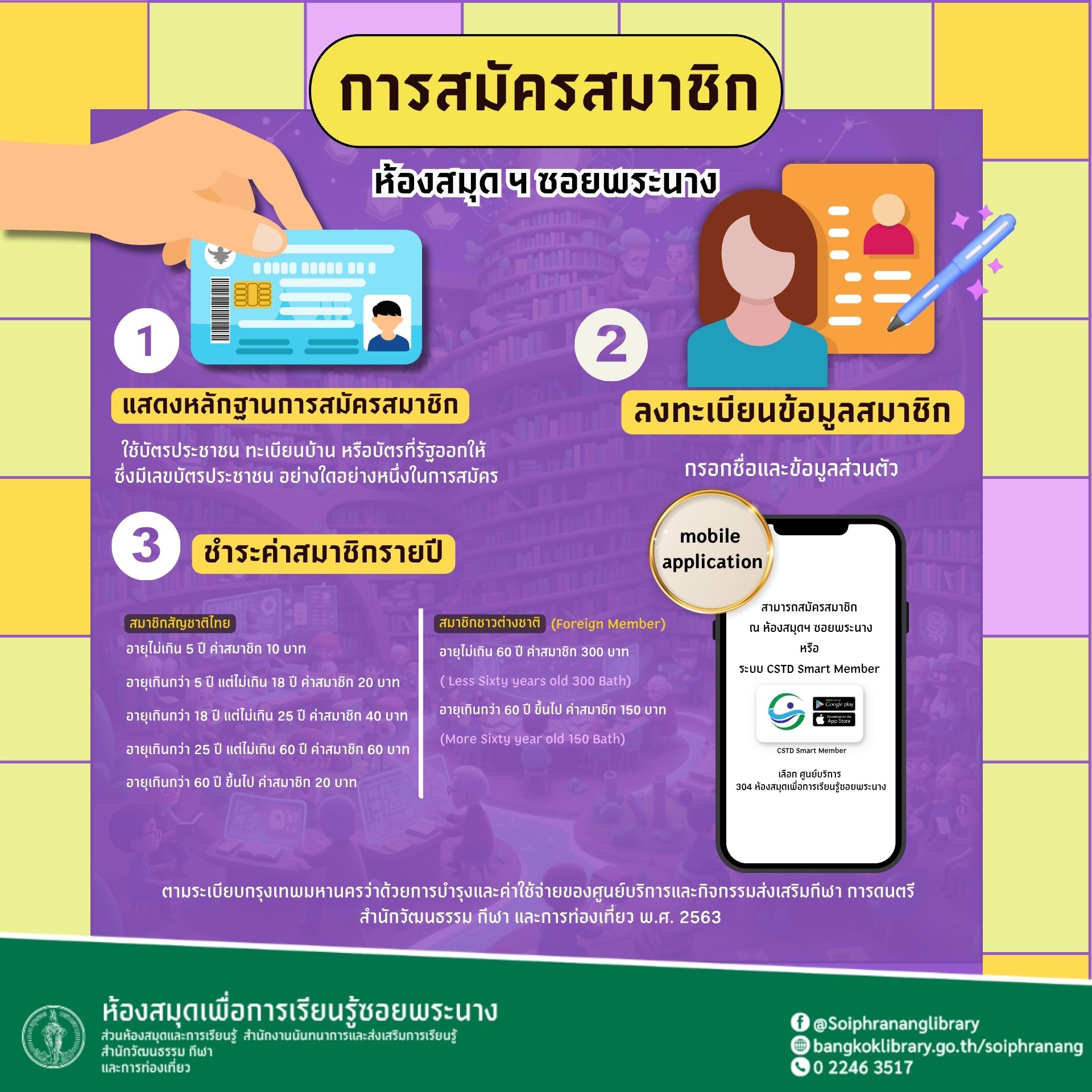 การสมัครสมาชิกห้องสมุดฯ ซอยพระนาง