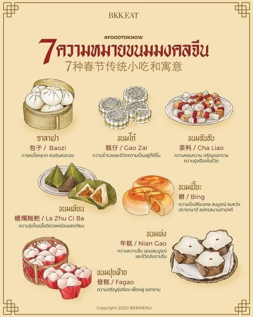 7 ความหมายขนมมงคลจีน