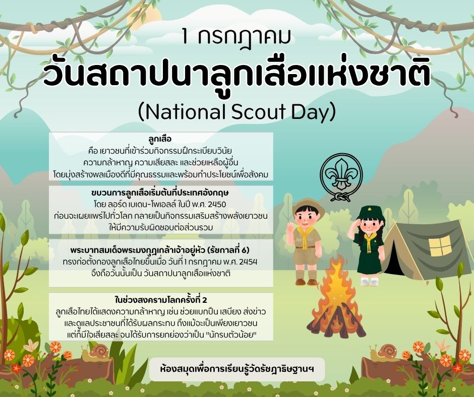 วันสถาปนาลูกเสือแห่งชาติ