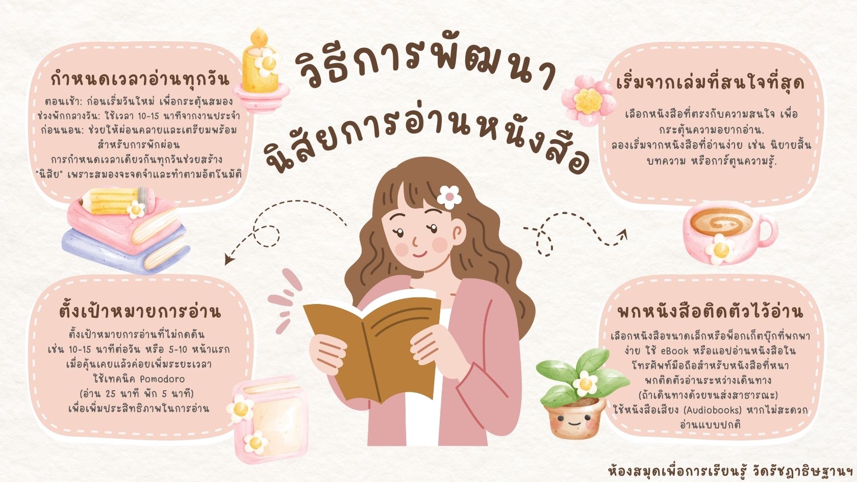 วิธีการพัฒนานิสัยการอ่านหนังสือ