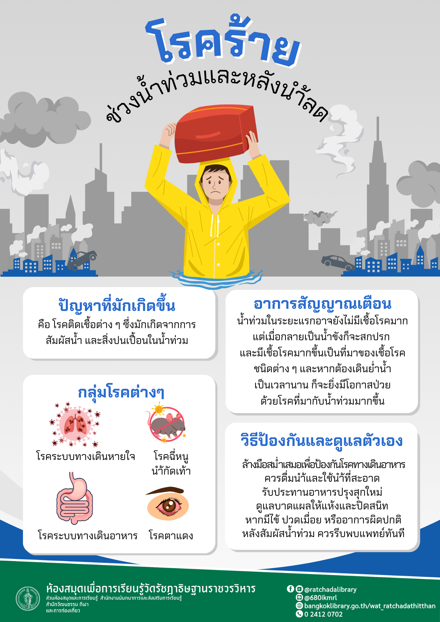 โรคหลังนํ้าท่วม