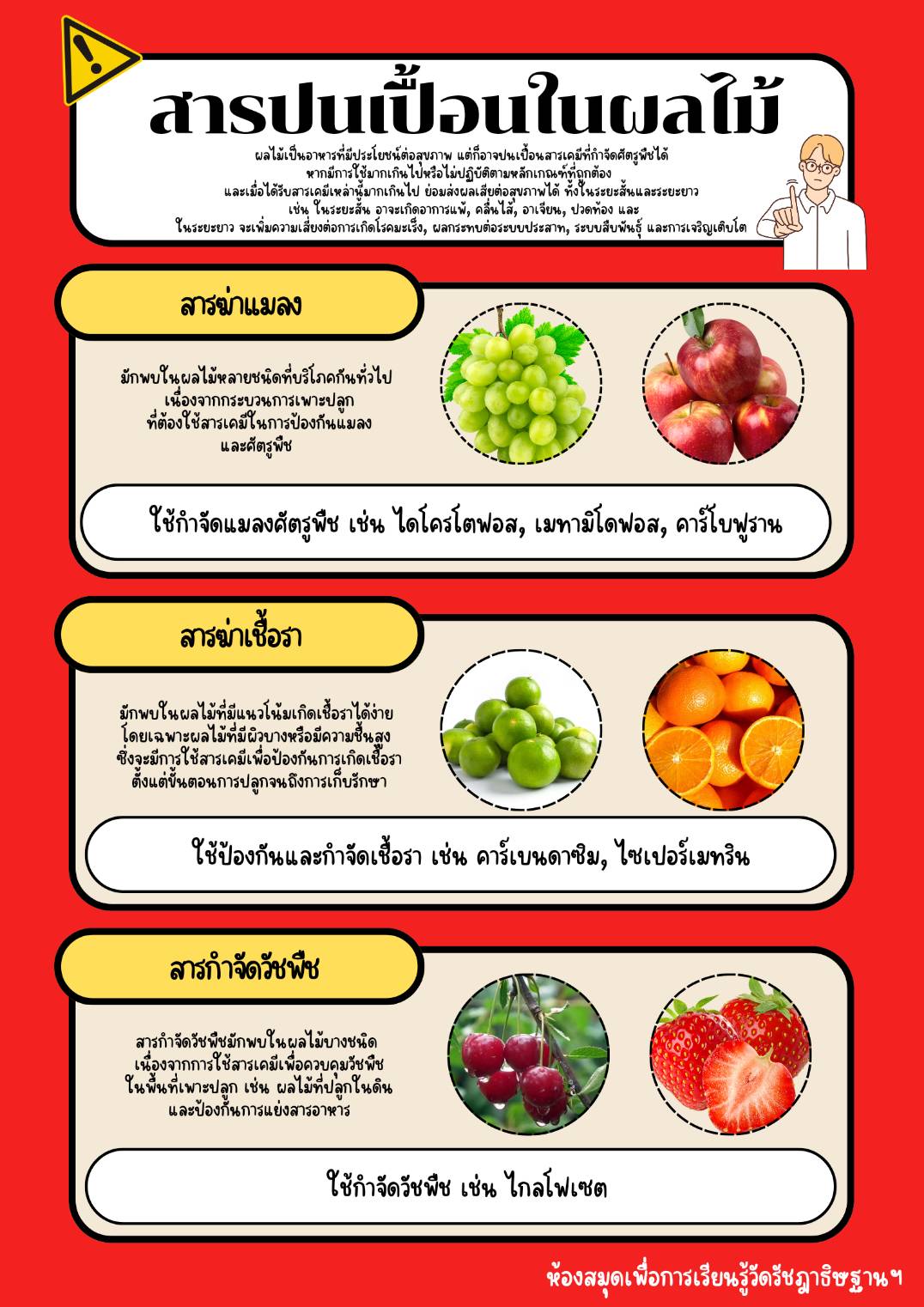 สารปนเปื้อนในผลไม้