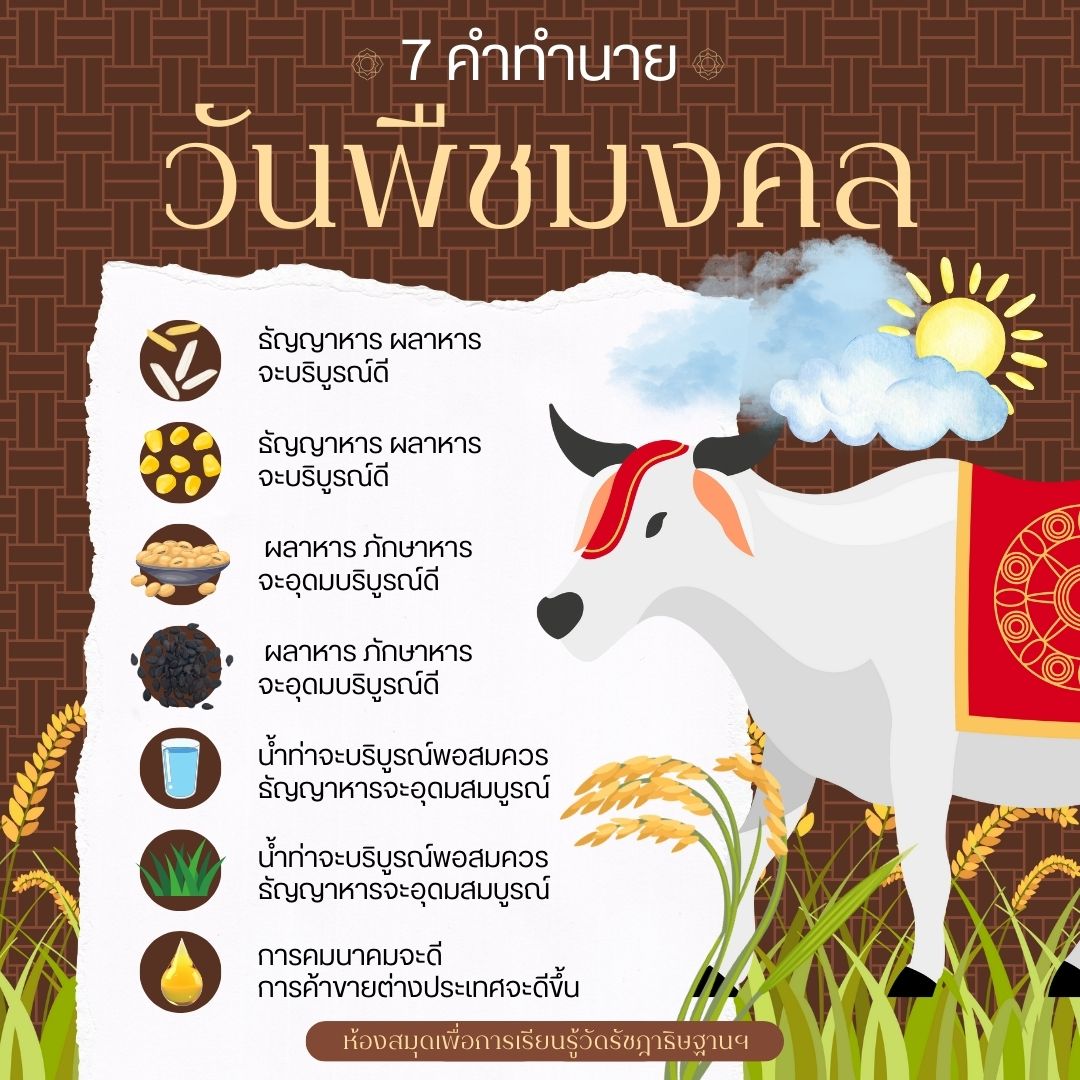 วันพืชมงคล