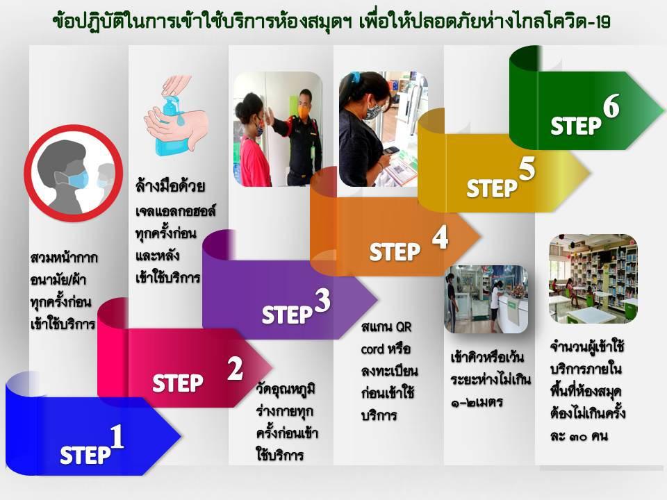 แจ้งเปิดให้บริการและข้อปฏิบัติในการเข้าใช้บริการห้องสมุดเพื่อการเรียนรู้วัดลาดปลาเค้า