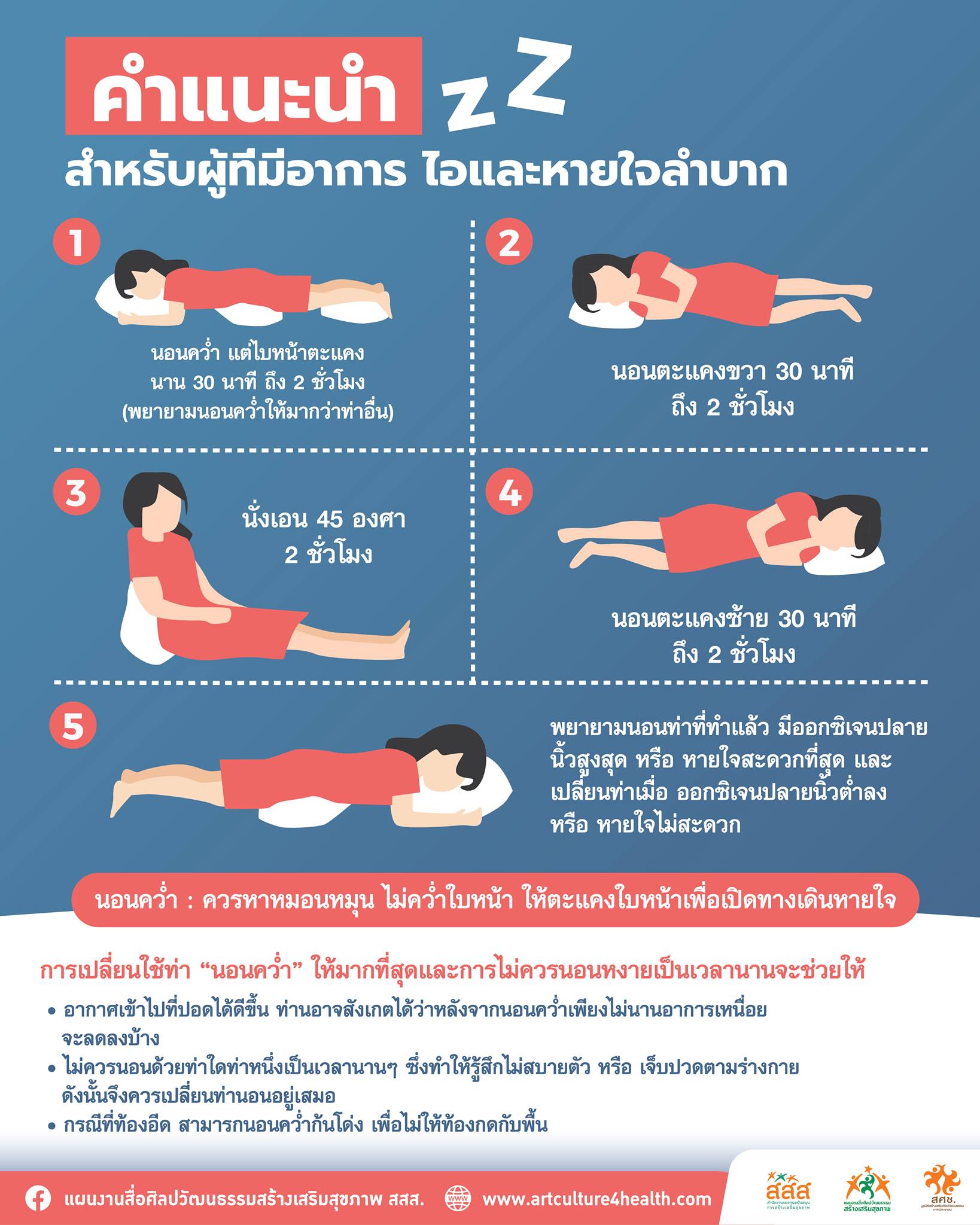 คำแนะนำสำหรับผู้ที่มีอาการ ไอและหายใจลำบาก