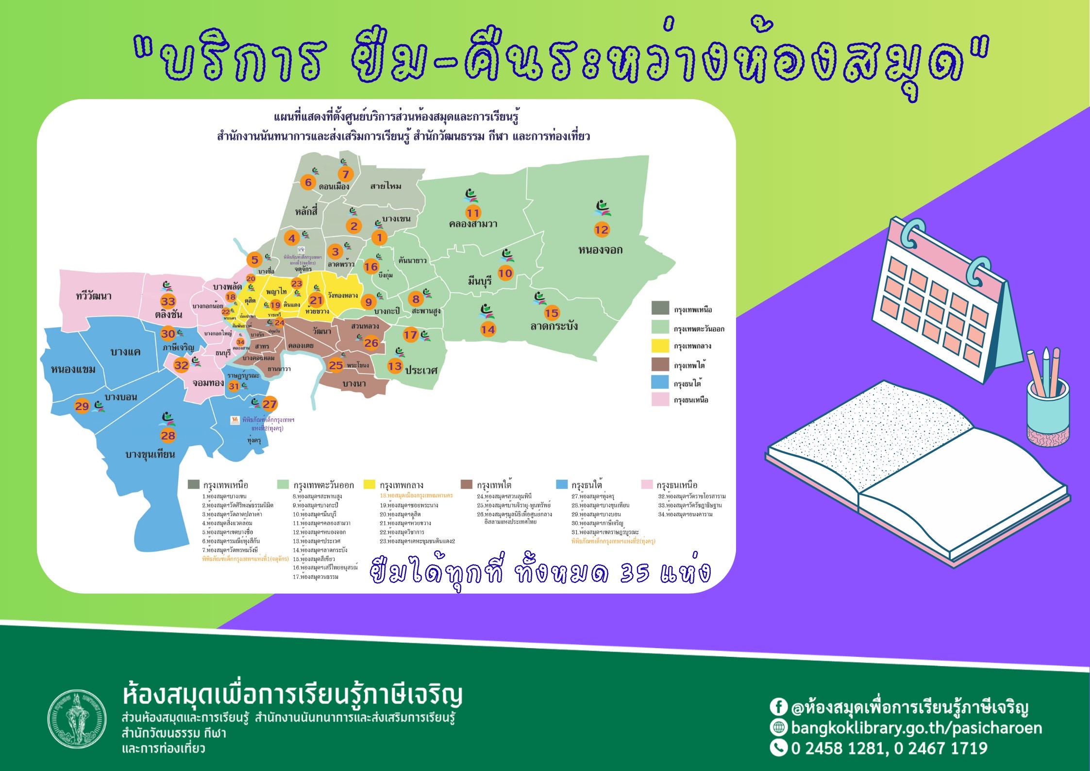 บริการยืม-คืน ระหว่างห้องสมุด