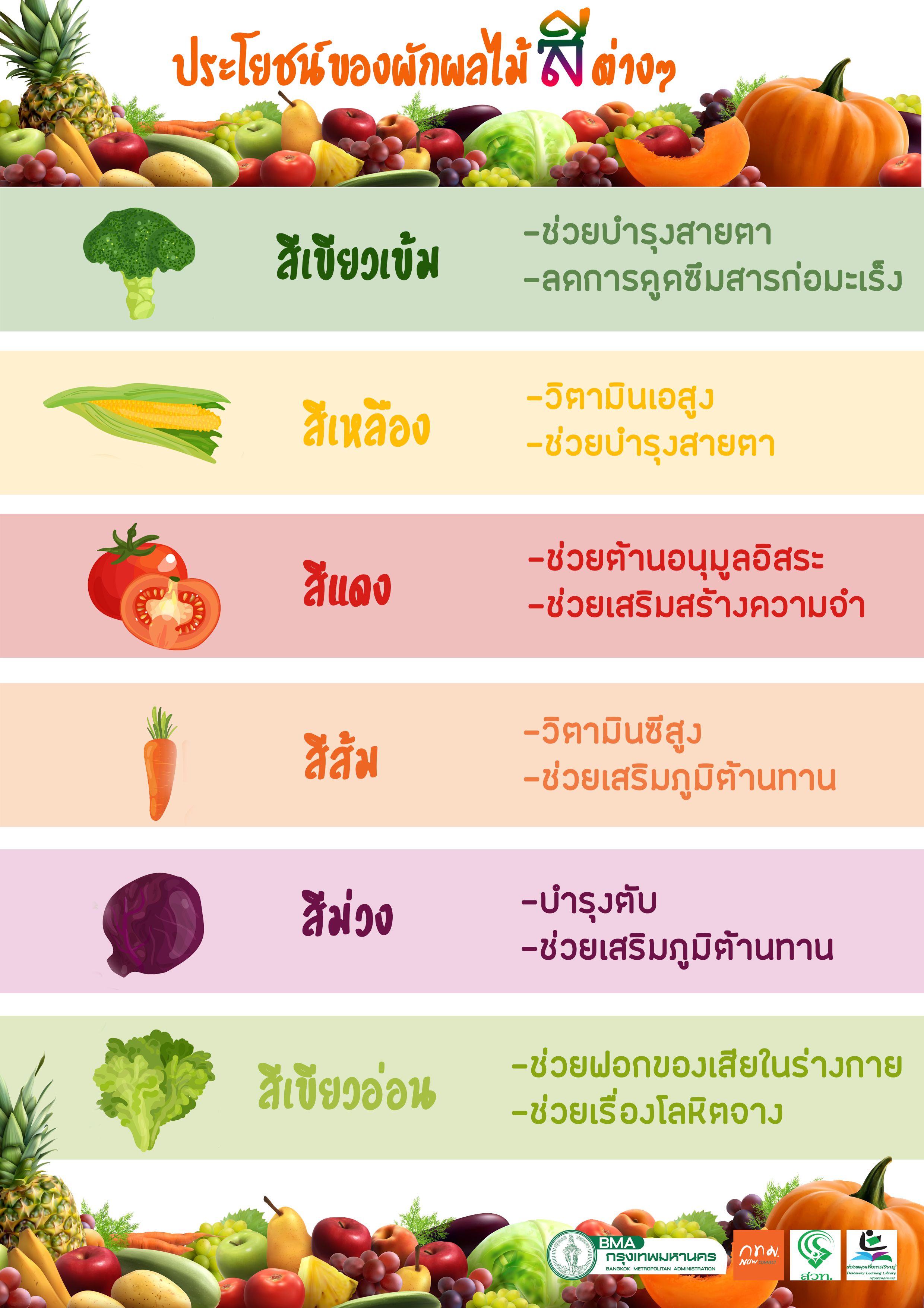 ประโยชน์ของผักผลไม้สีต่างๆ