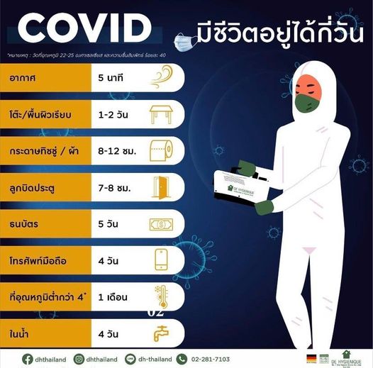 COVID มีชีวิตอยู่ได้กี่วัน