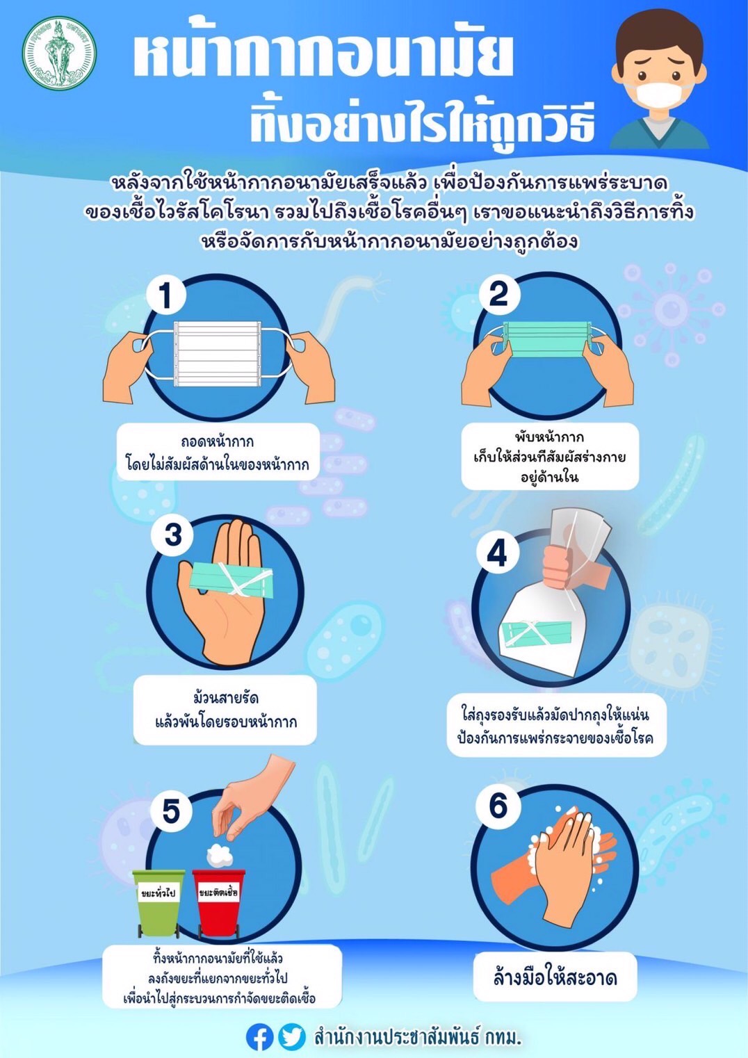 การทิ้งหน้ากากอนามัย และการล้างมืออย่างถูกวิธี