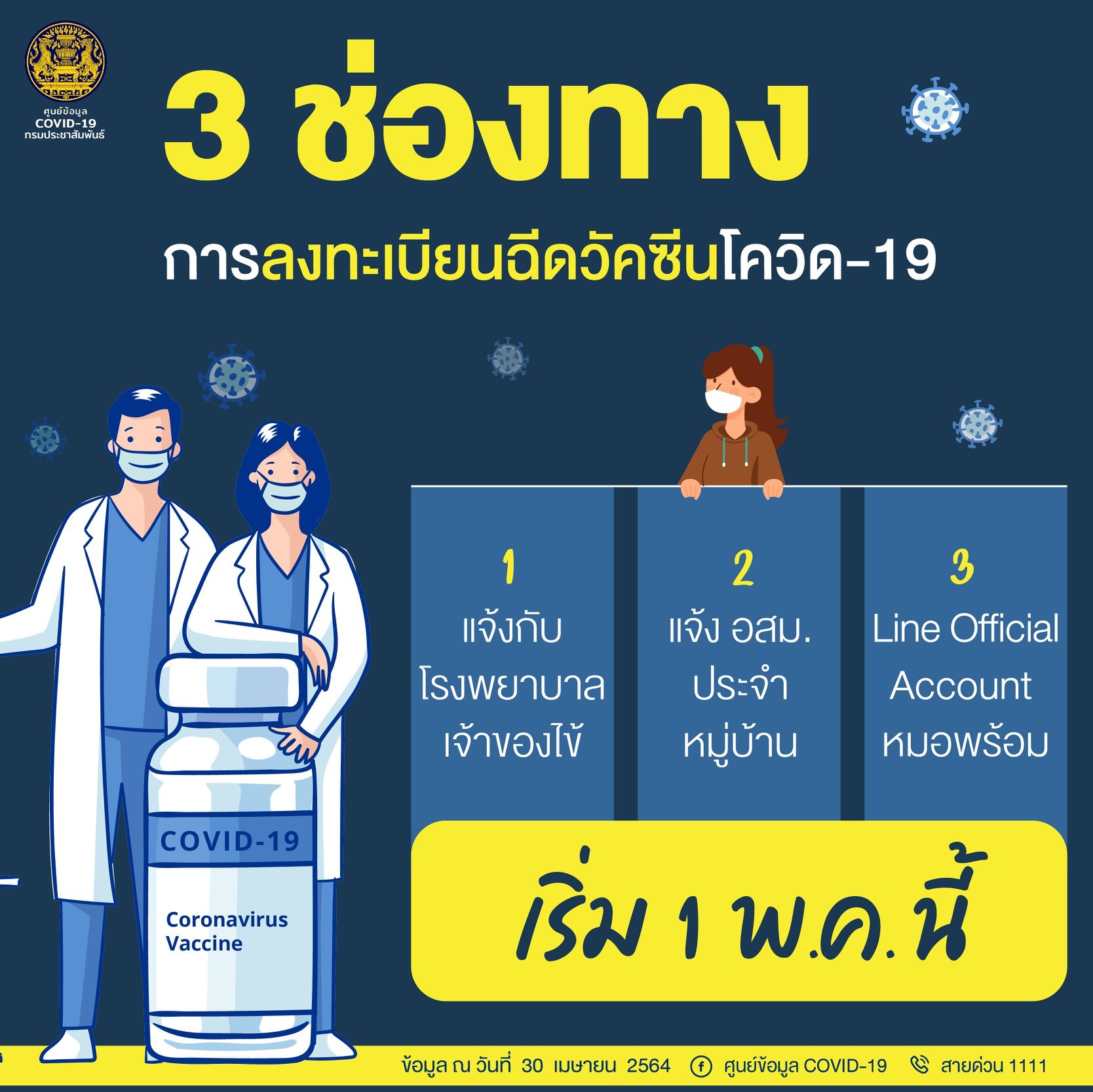 3 ช่องทาง การลงทะเบียนฉีดวัคซีนโควิด-19