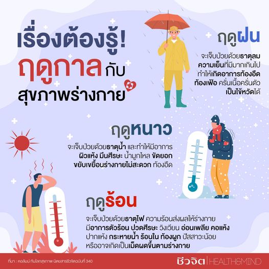  เรื่องต้องรู้! เกี่ยวกับสุขภาพร่างกาย