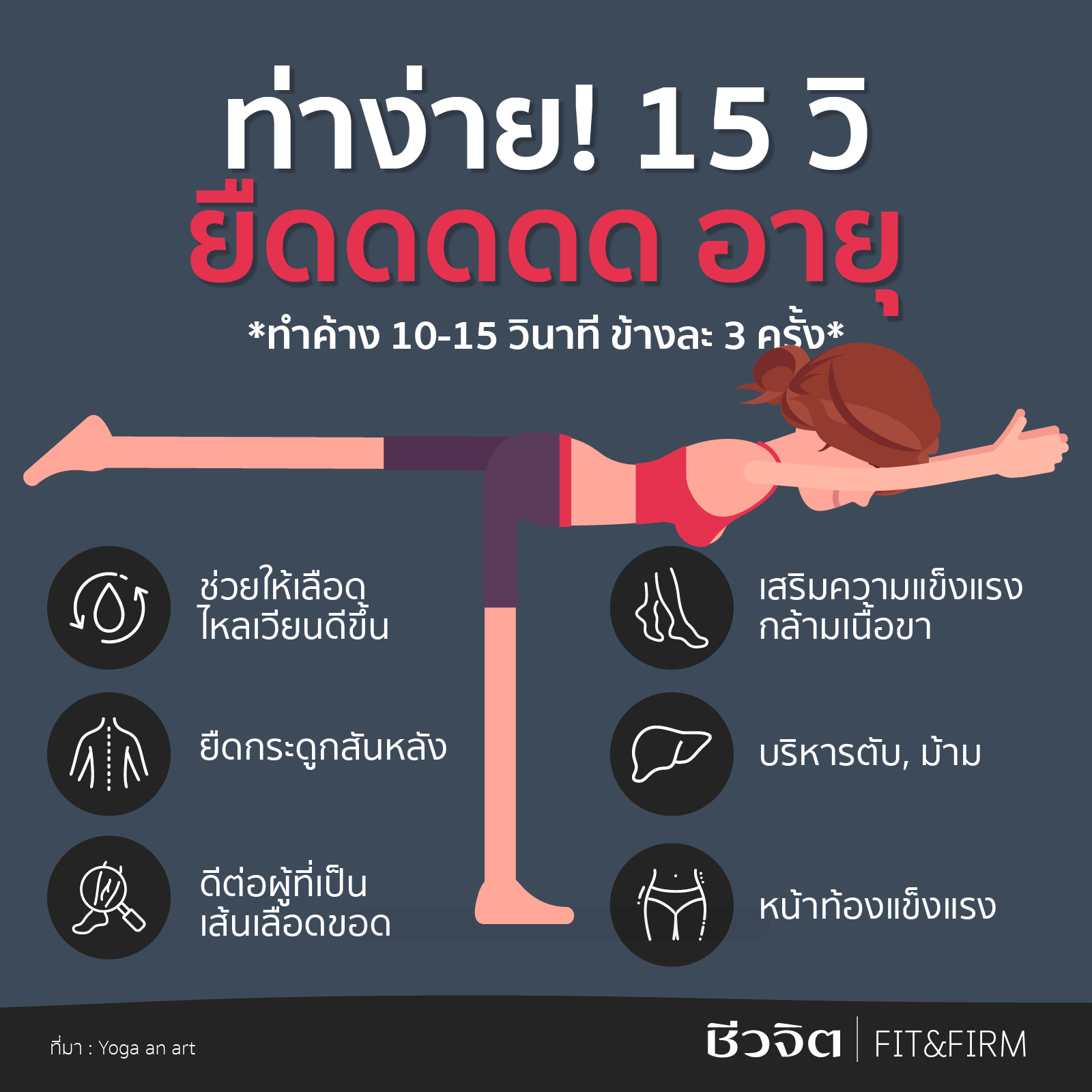 “ท่างายๆ 15 วิ ยืดอายุ”