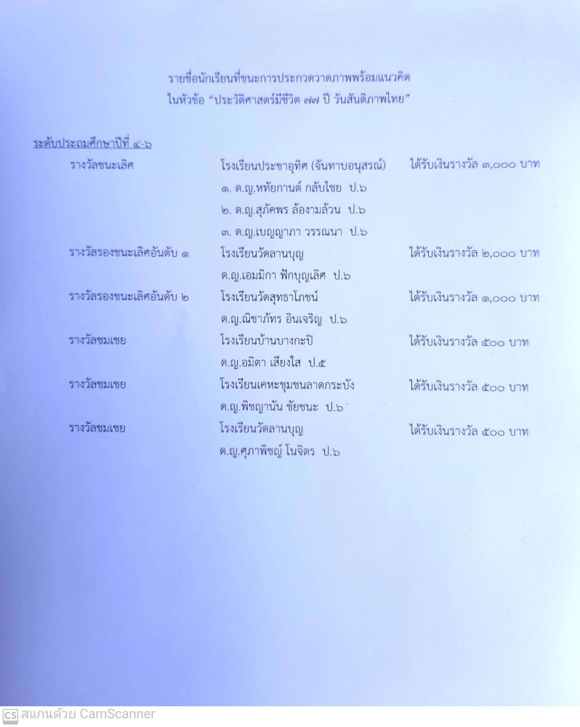 ผลการประกวดวาดภาพพร้อมแนวคิด ในหัวข้อ "ประวัติศาสตร์มีชีวิต 77 ปี วันสันติภาพไทย"