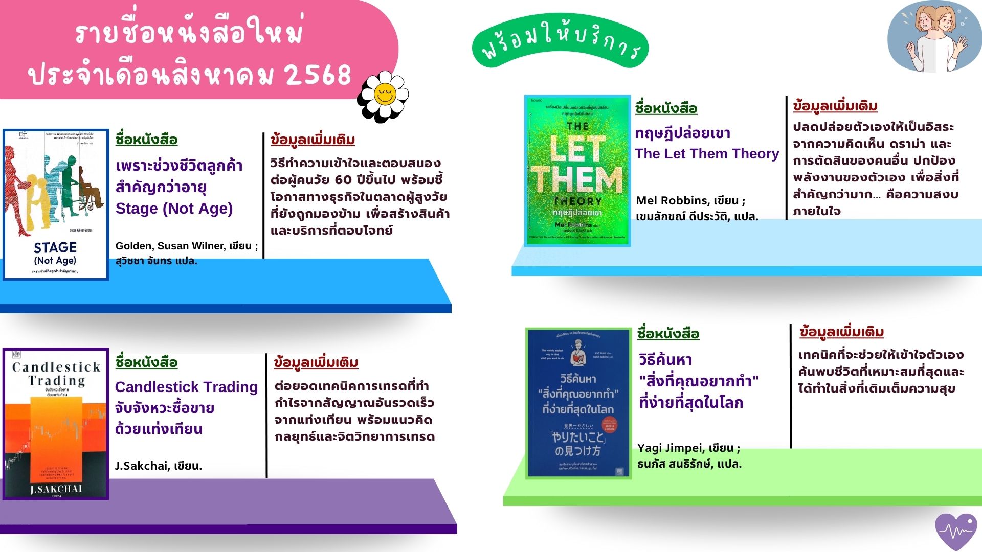 หนังสือแนะนำ ประจำเดือนสิงหาคม 2568