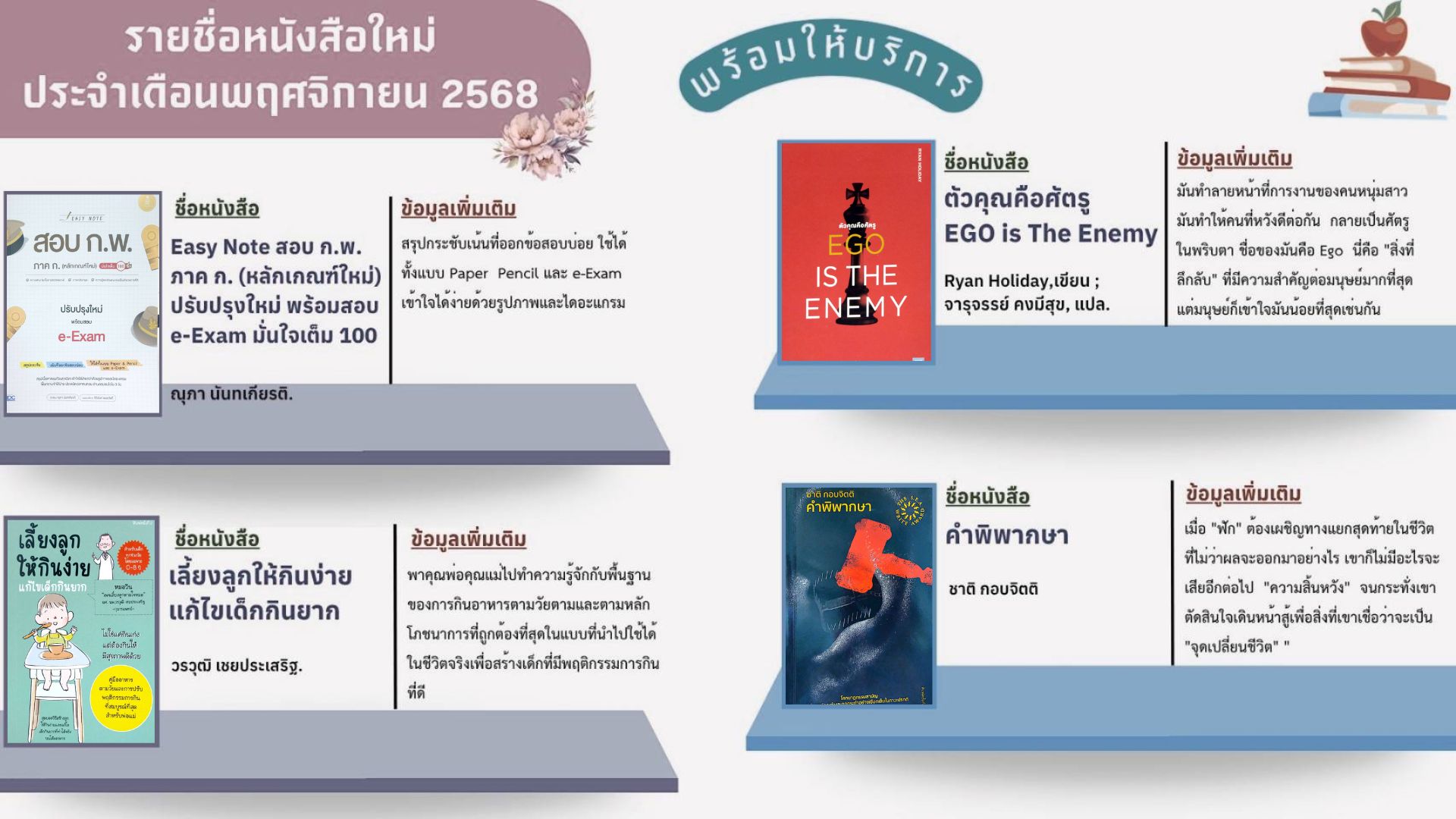 หนังสือแนะนำ ประจำเดือนพฤศจิกายน 2568