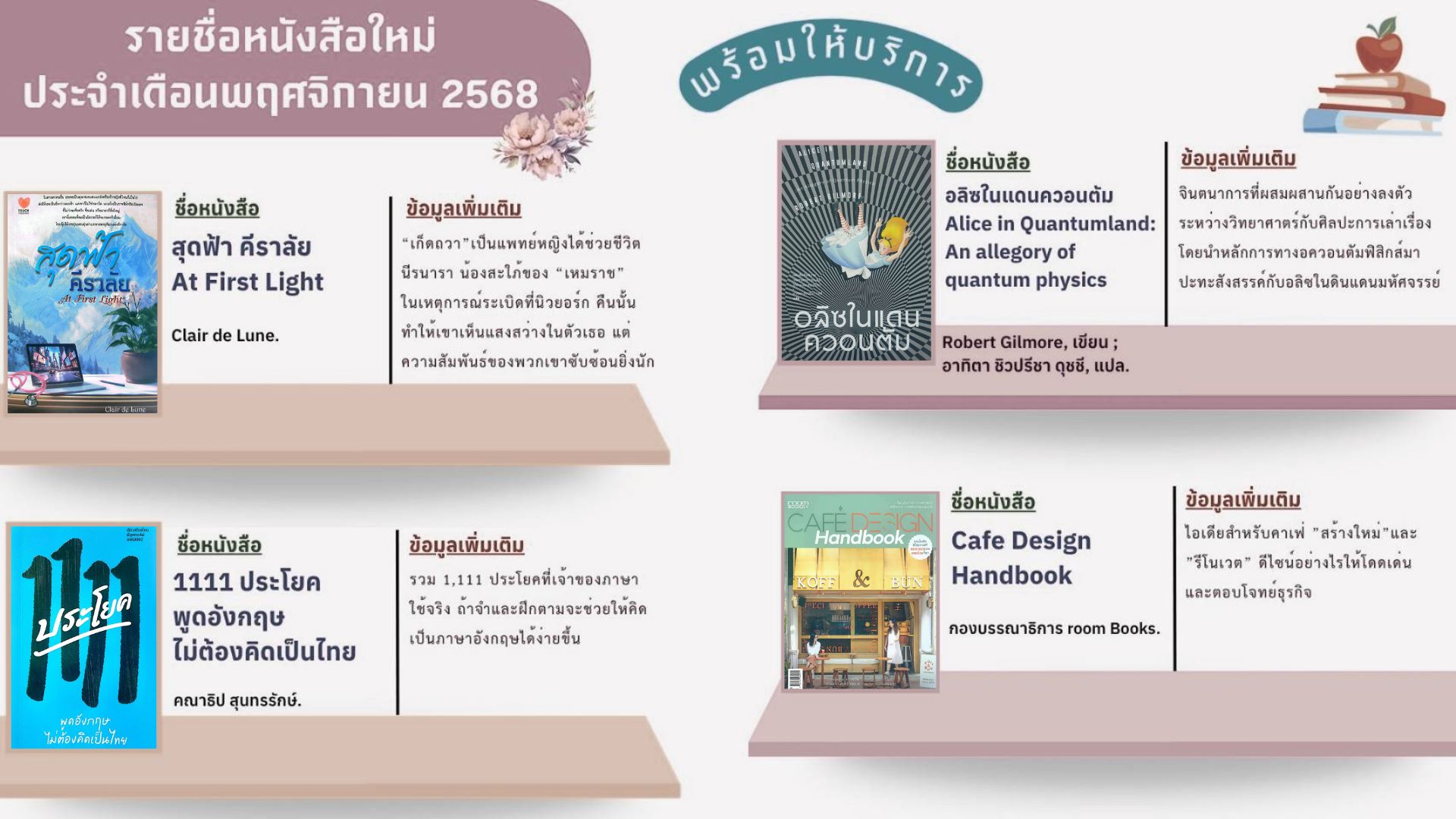 หนังสือแนะนำ ประจำเดือนพฤศจิกายน 2568