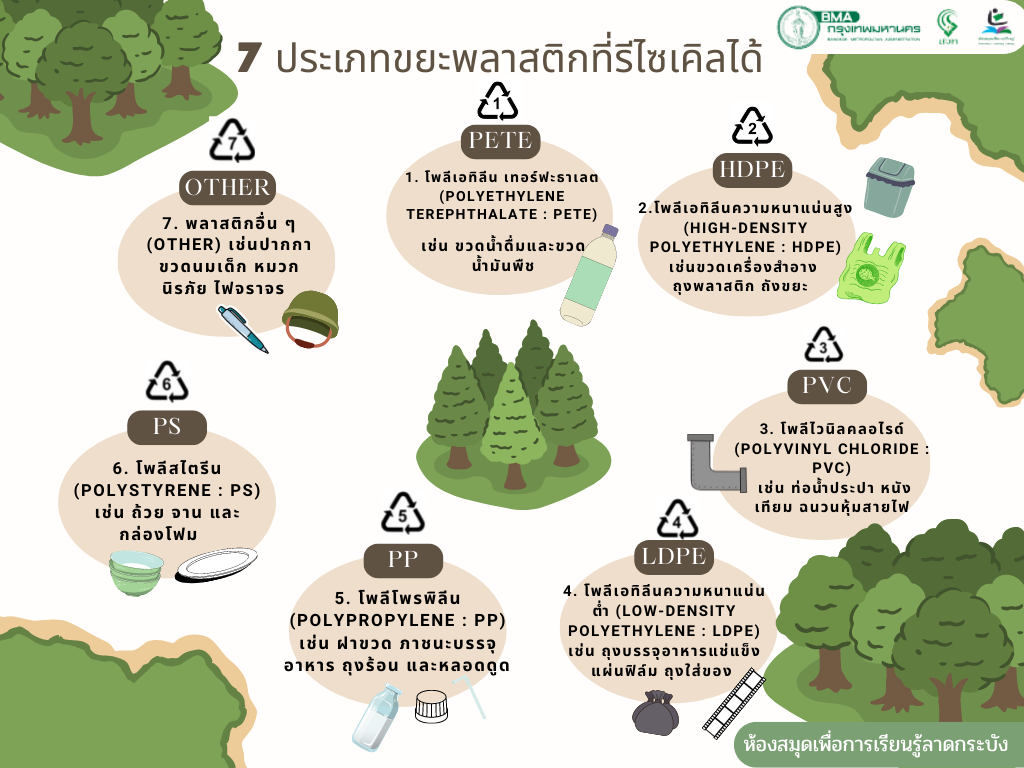 7 ประเภทขยะพลาสติกที่สามารถรีไซเคิล 