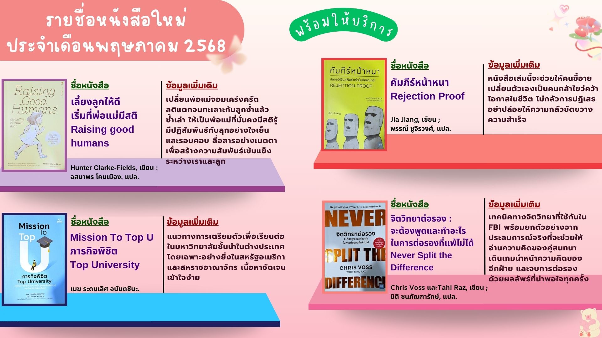 แนะนำหนังสือเดือนพฤษภาคม 2568