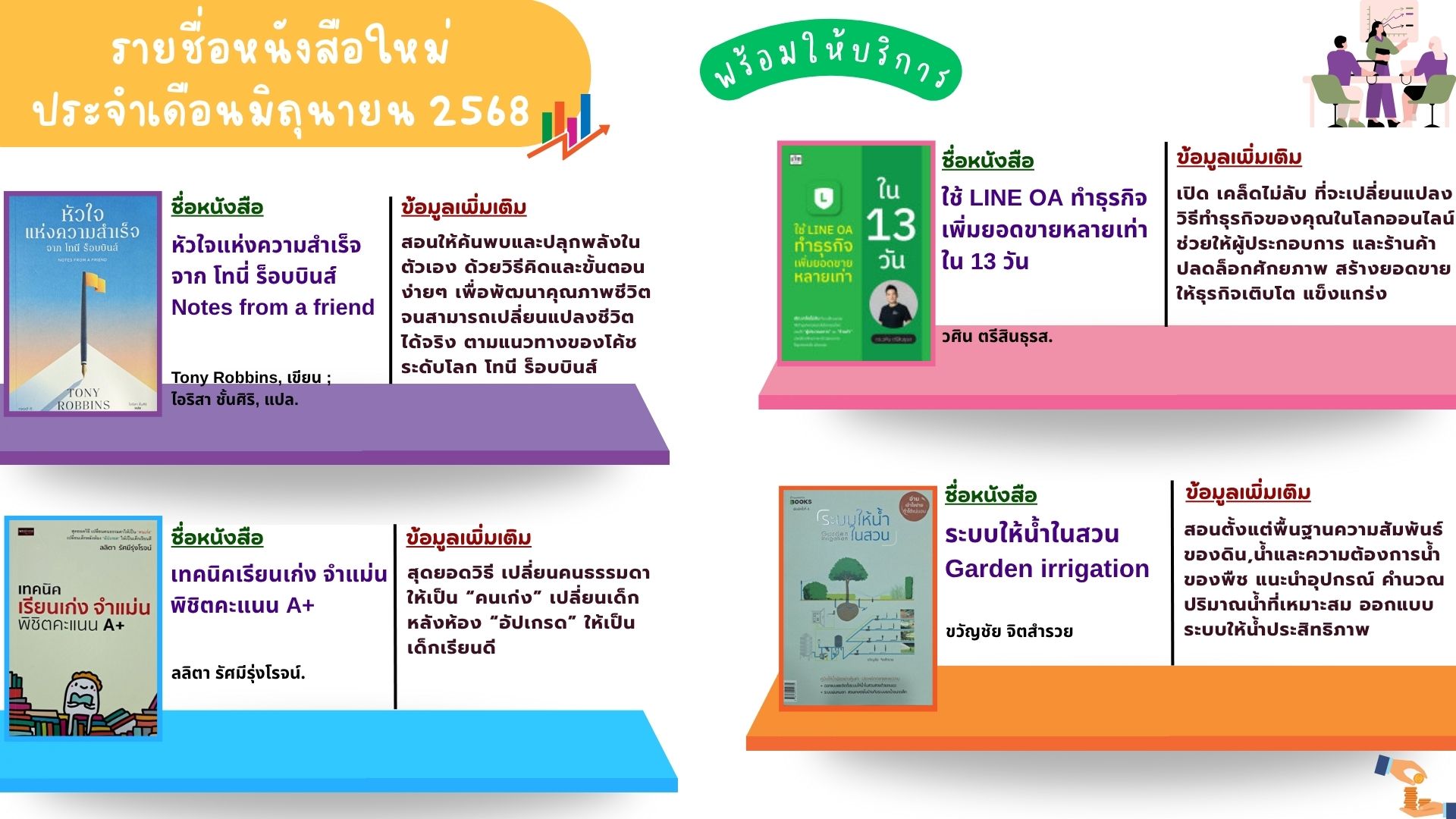 แนะนำหนังสือใหม่เดือนมิถุนายน 2568