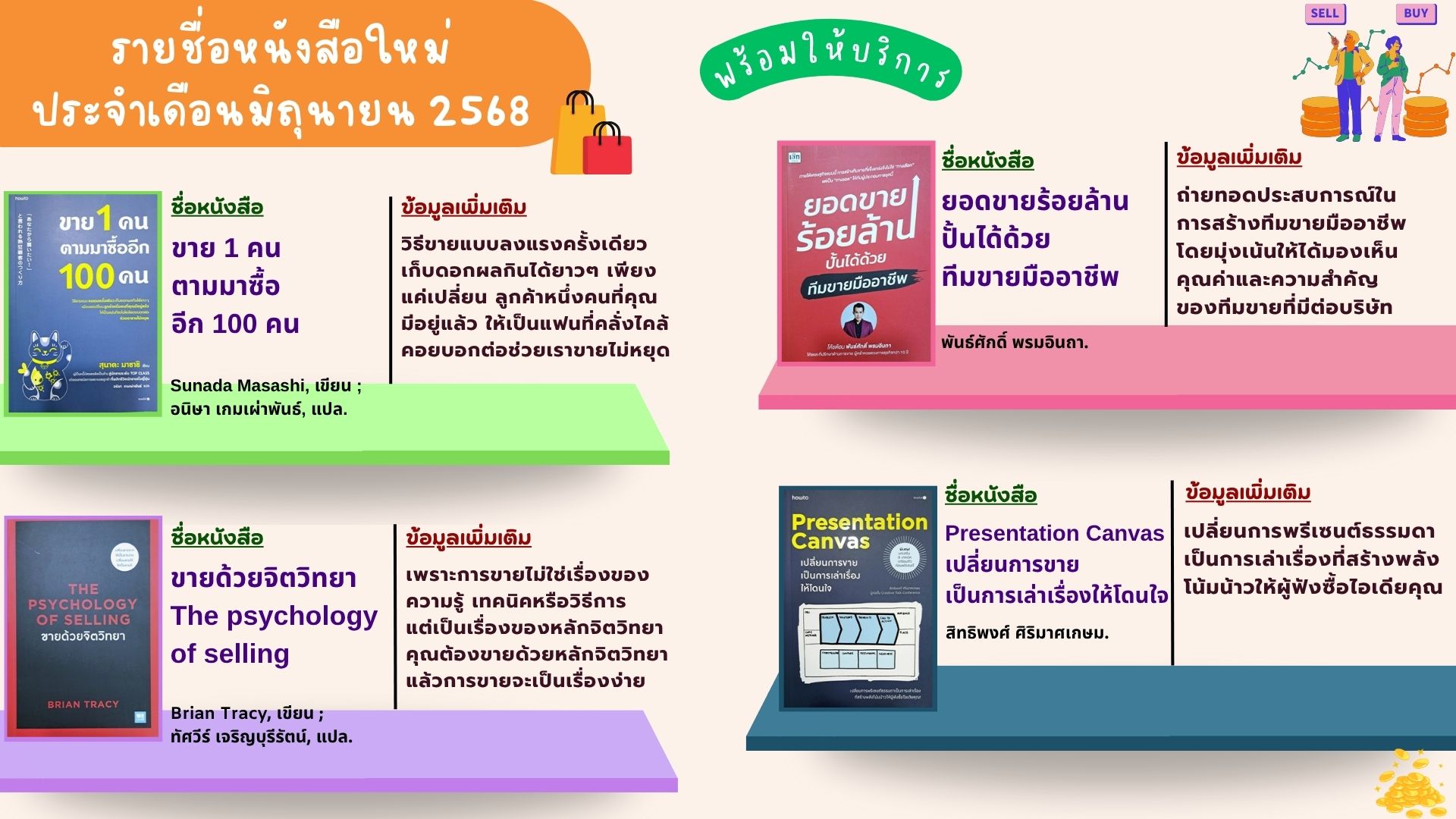 แนะนำหนังสือใหม่เดือนมิถุนายน 2568