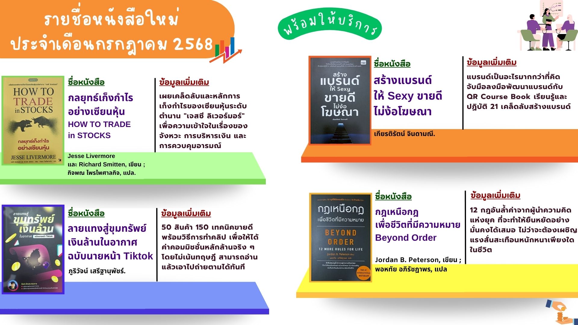 แนะนำหนังสือเดือนกรกฎาคม 2568