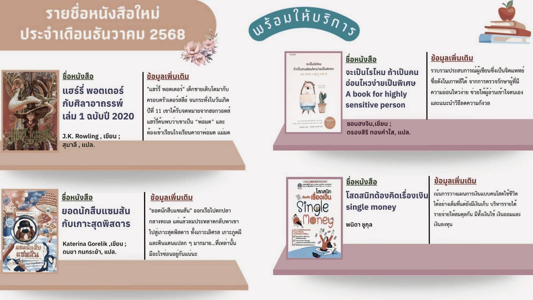 แนะนำหนังสือ ประจำเดือนธันวาคม 2568