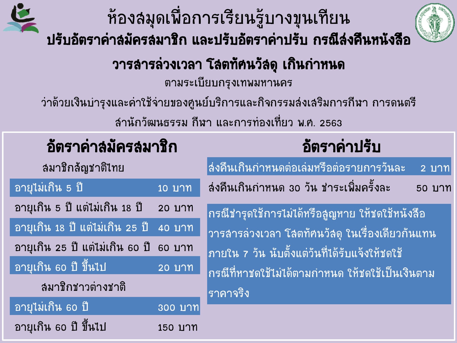 ประกาศ ระเบียบกรุงเทพมหานคร ว่าด้วยเงินบำรุงและค่าใช้จ่ายของศูนย์บริการและกิจกรรมส่งเสริมการกีฬา การดนตรี สำนักวัฒนธรรม กีฬา และท่องเที่ยว พ.ศ. 2563