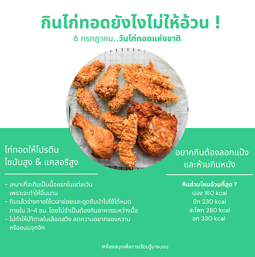 6 ก.ค. วันไก่ทอดแห่งชาติ