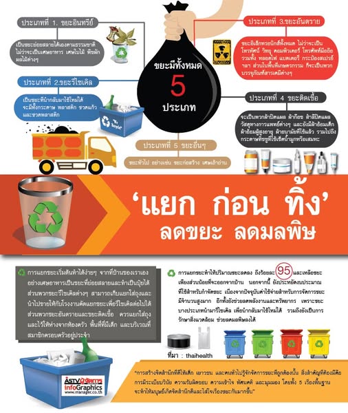 "แยก ก่อน ทิ้ง’ ลดขยะ ลดมลพิษ" 