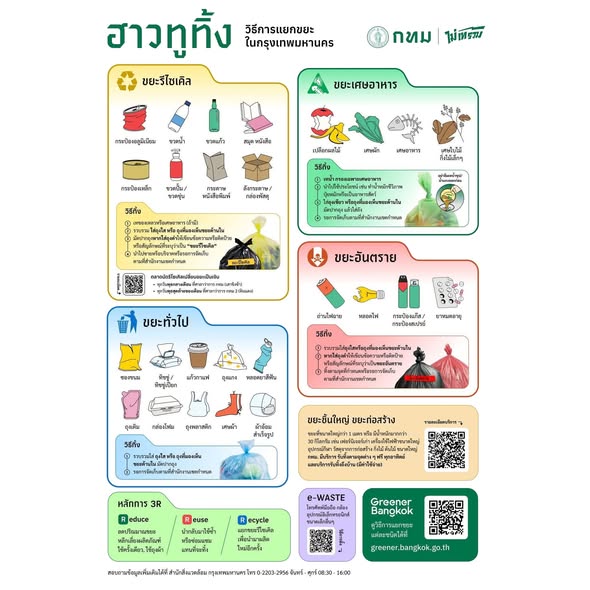  How to แยกขยะ แบบง่ายๆ ก่อนทิ้งเพื่อการจัดการขยะอย่างถูกวิธี