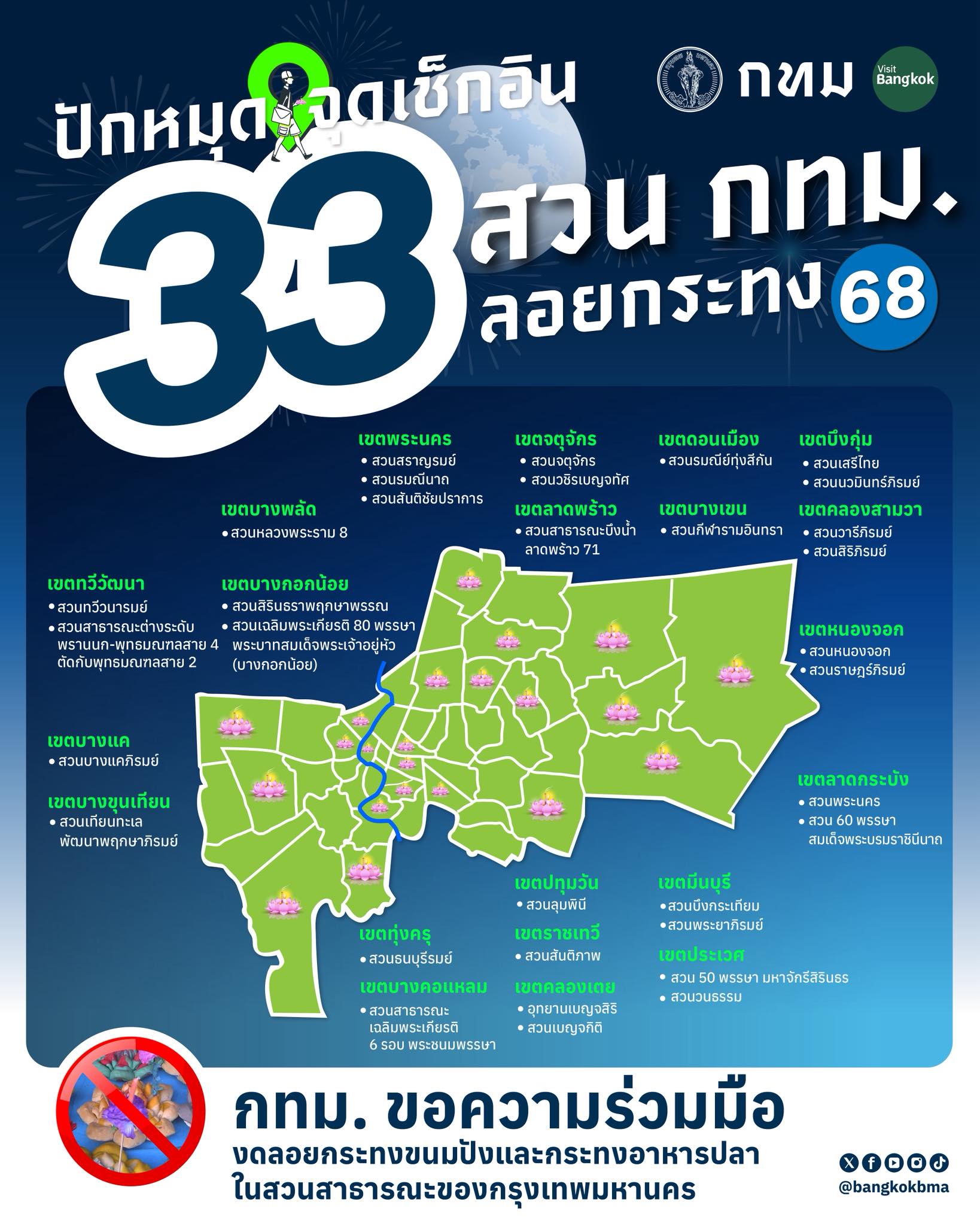 ปักหมุดจุดเช็กอิน 33 สวนสาธารณะ กทม. ลอยกระทงปี 68