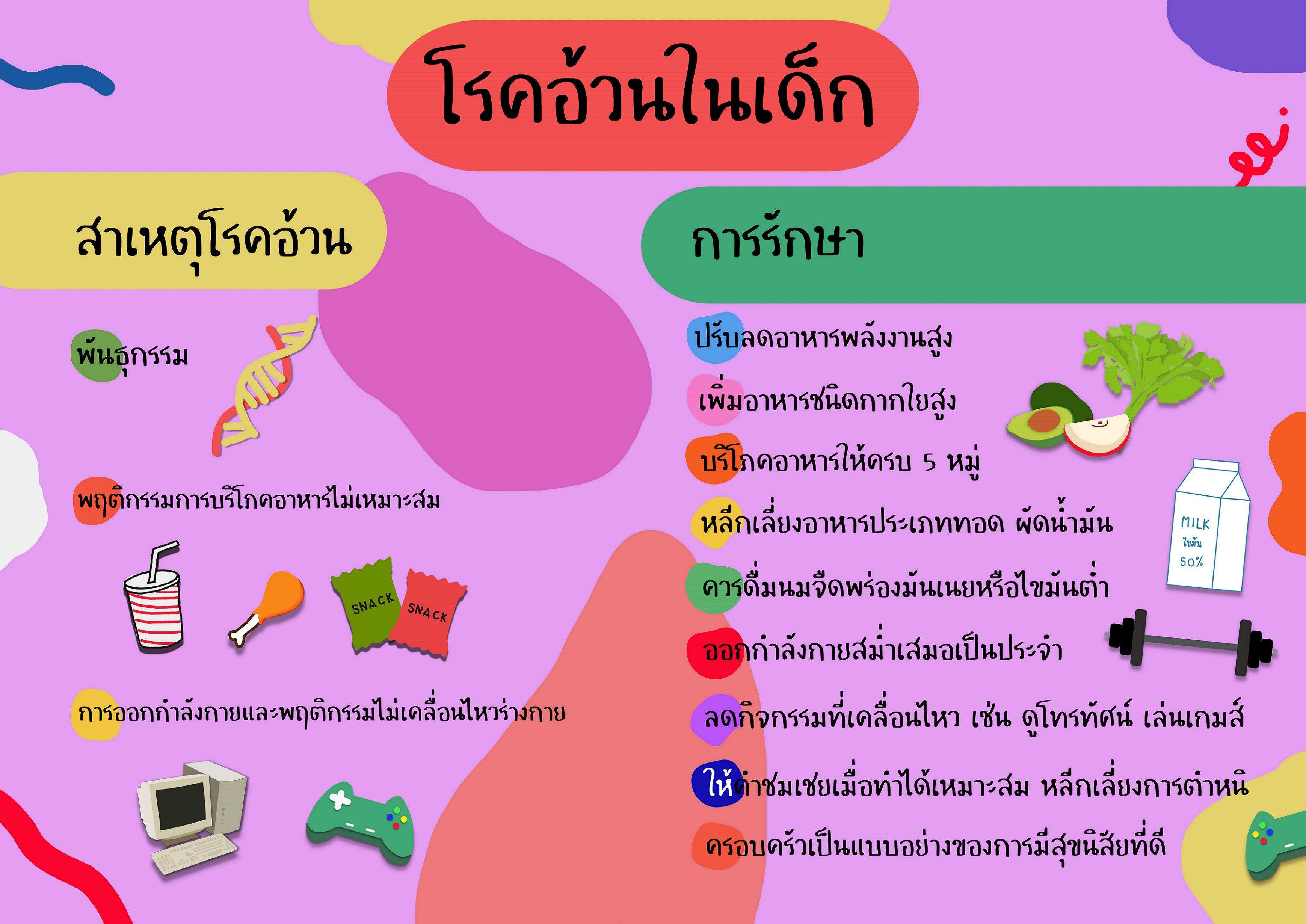 โรคอ้วนในเด็ก