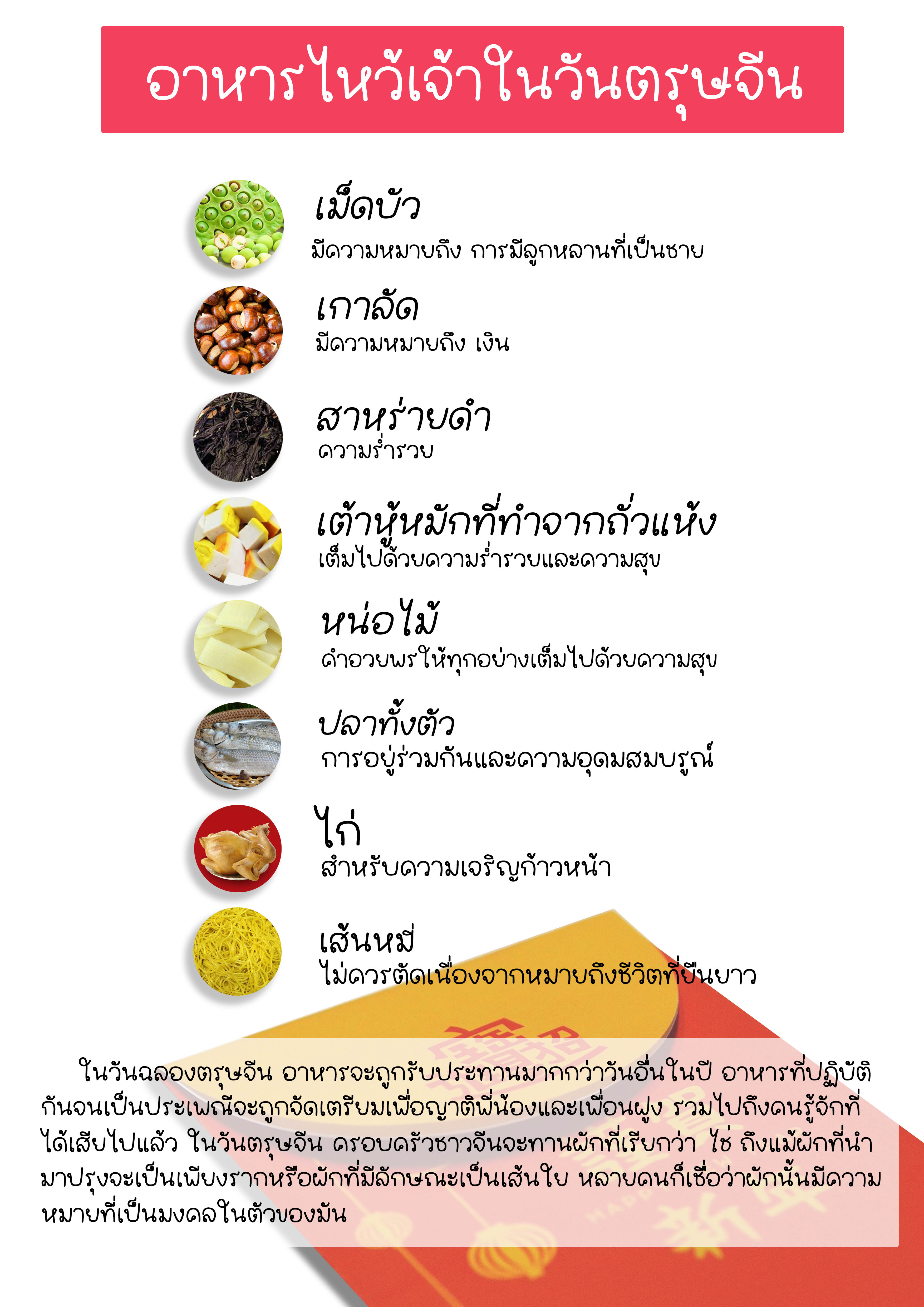 อาหารไหว้เจ้า ในวันตรุษจีน