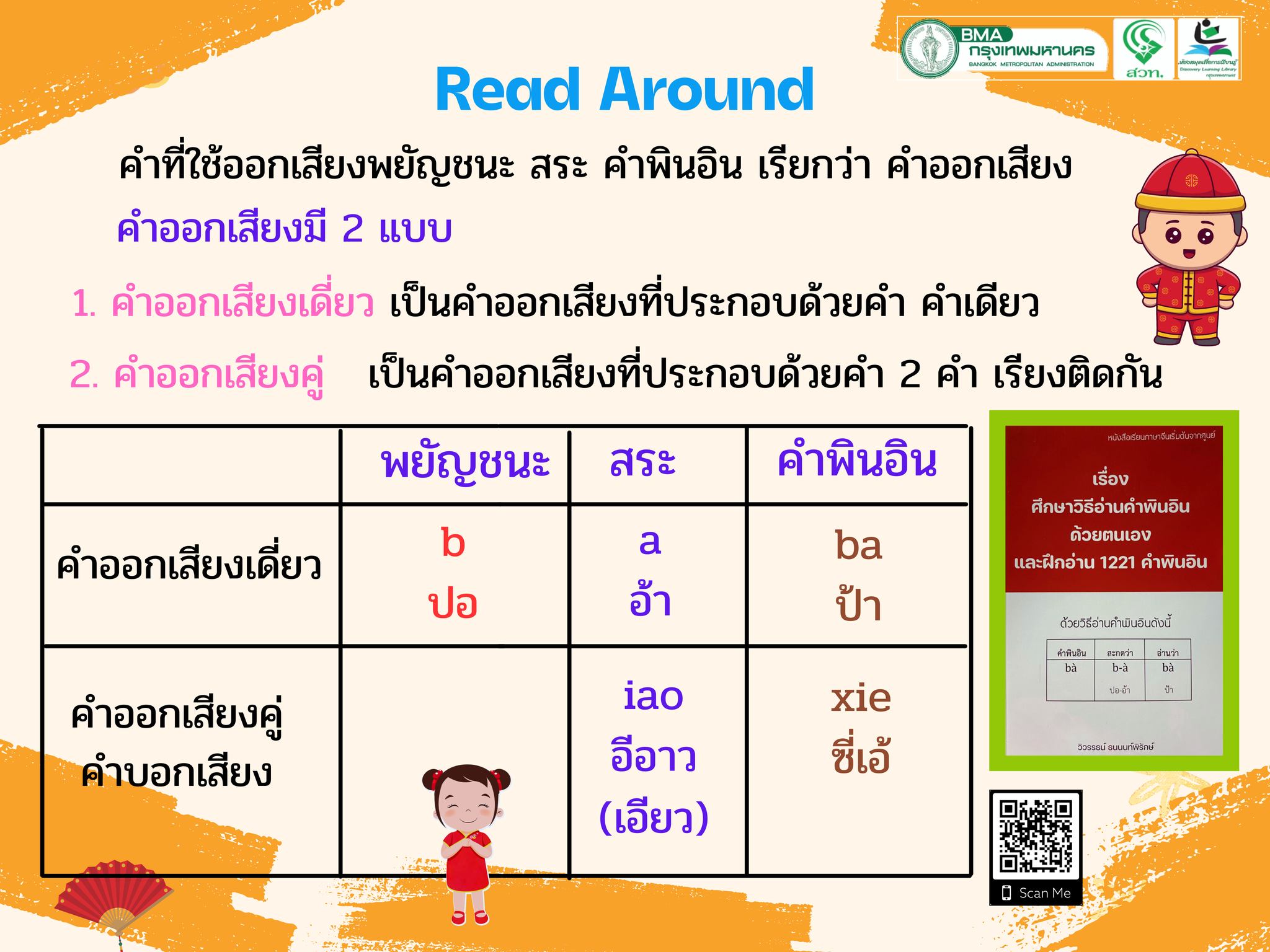  ฝึกการอ่านออกเสียงพยัญชนะ สระ คำพินอิน