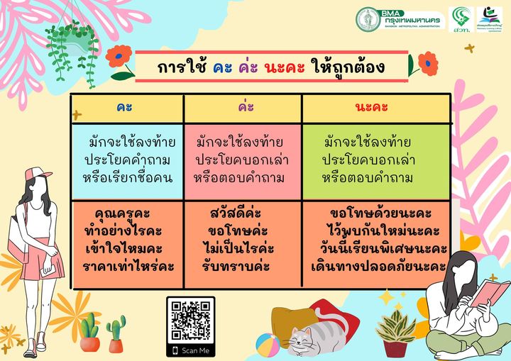 Lecture สรุปเข้มภาษาไทย ม.ต้น