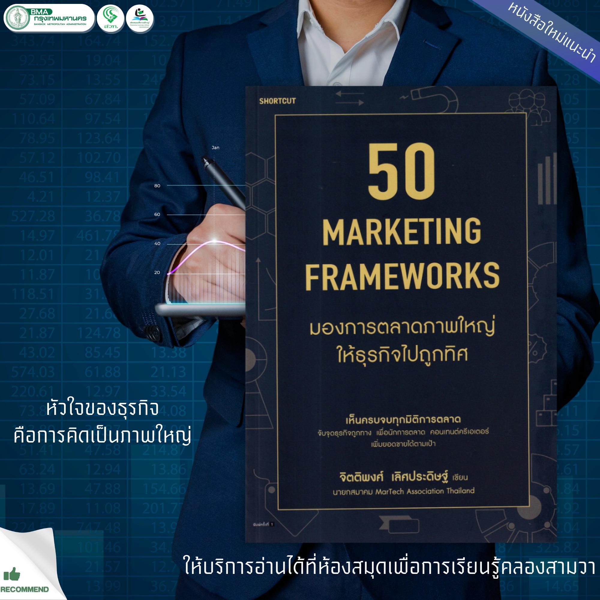 50 Marketing Frameworks มองการตลาดภาพใหญ่ ให้ธุรกิจไปถูกทิศ