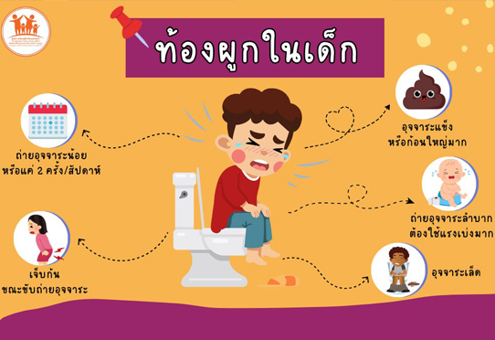 ท้องผูกในเด็ก