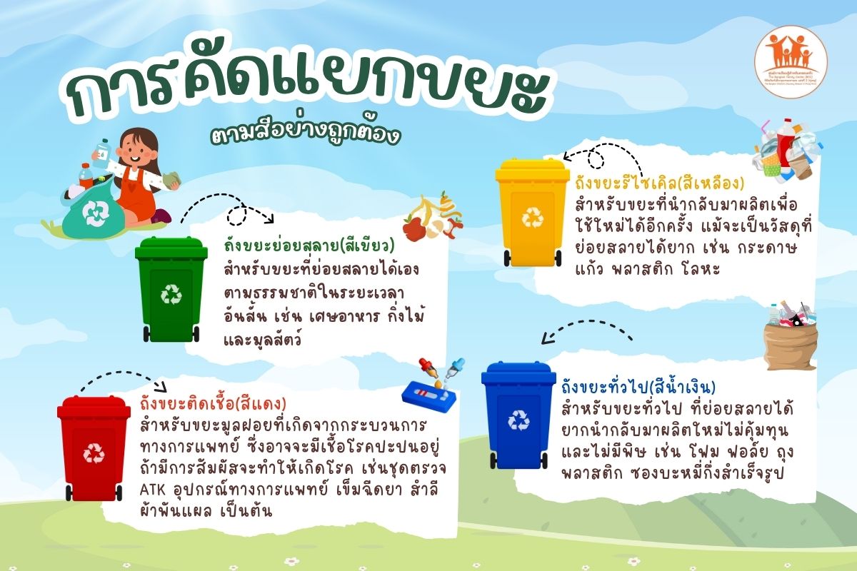 การคัดแยกขยะ ตามสีอย่างถูกต้อง