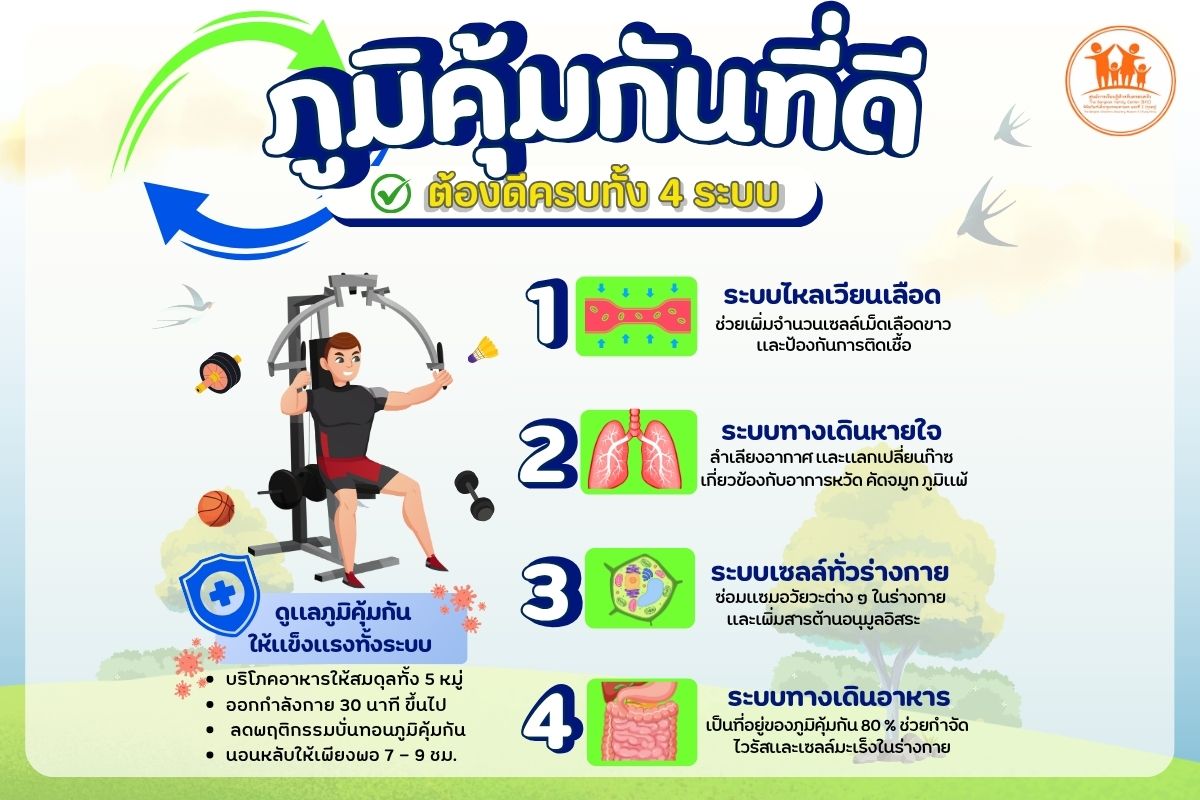 ภูมิคุ้มกันที่ดี ต้องดีครบทั้ง 4 ระบบ