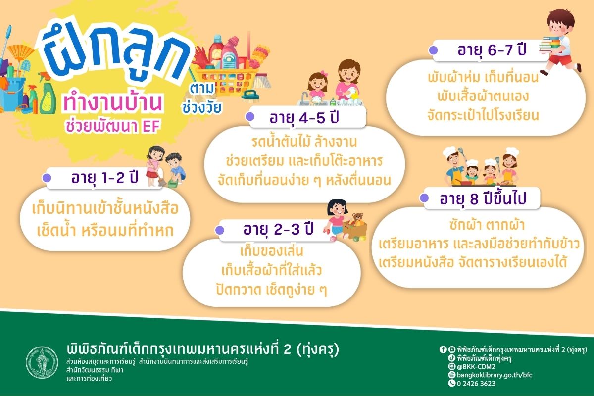 ฝึกลูกทำงานบ้านตามช่วงวัยช่วยพัฒนา EF