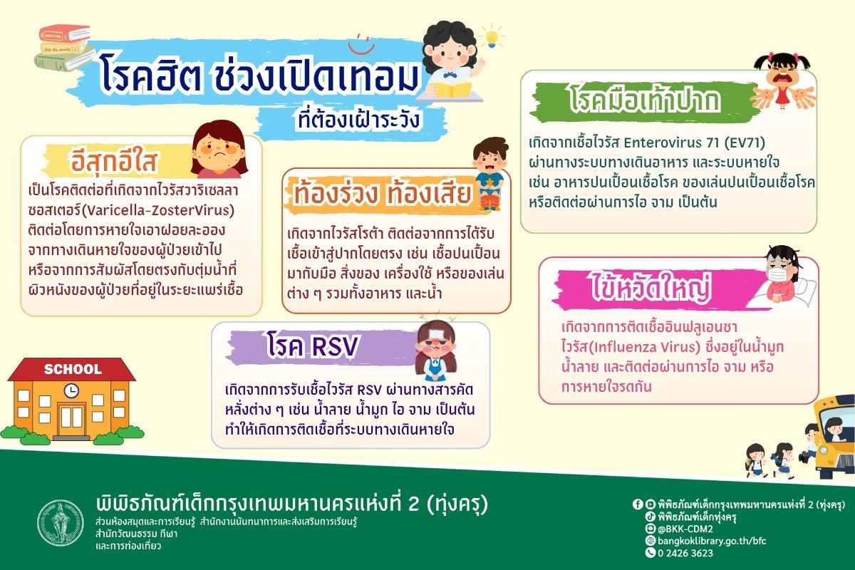 โรคฮิตช่วงเปิดเทอมที่ต้องเฝ้าระวัง