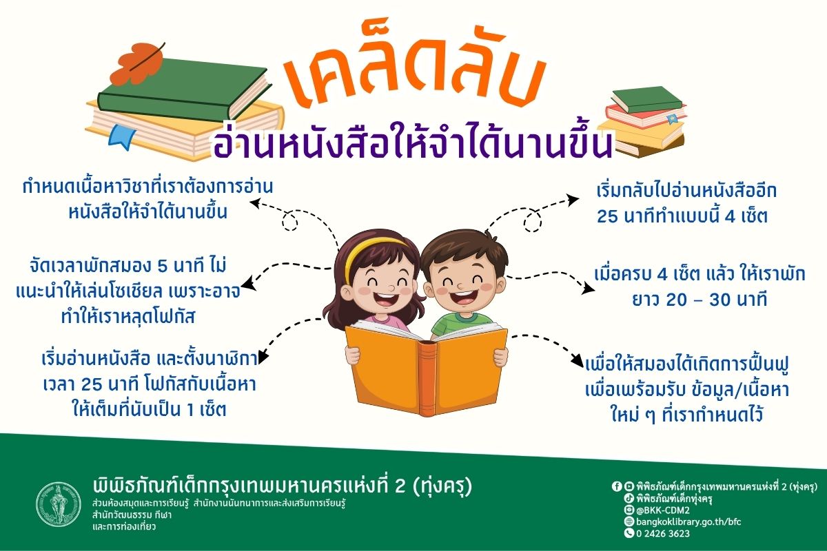 เคล็ดลับอ่านหนังสือให้จำได้นานขึ้น